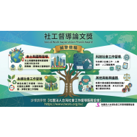2027 年社工督導論文獎：徵稿啟事